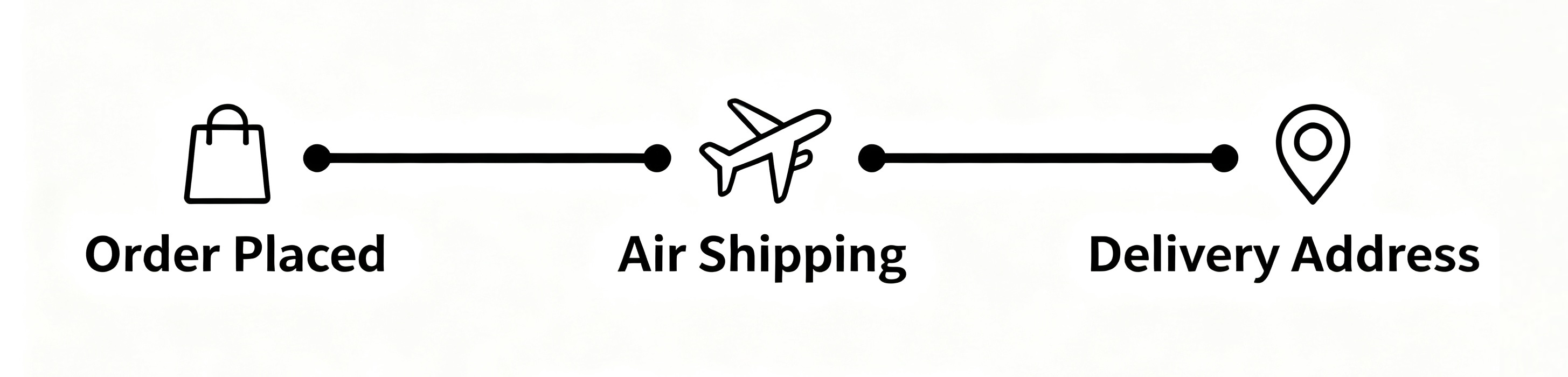 shipping